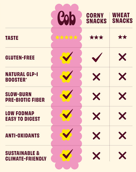 Cob - Olive Oil & Pink Salt